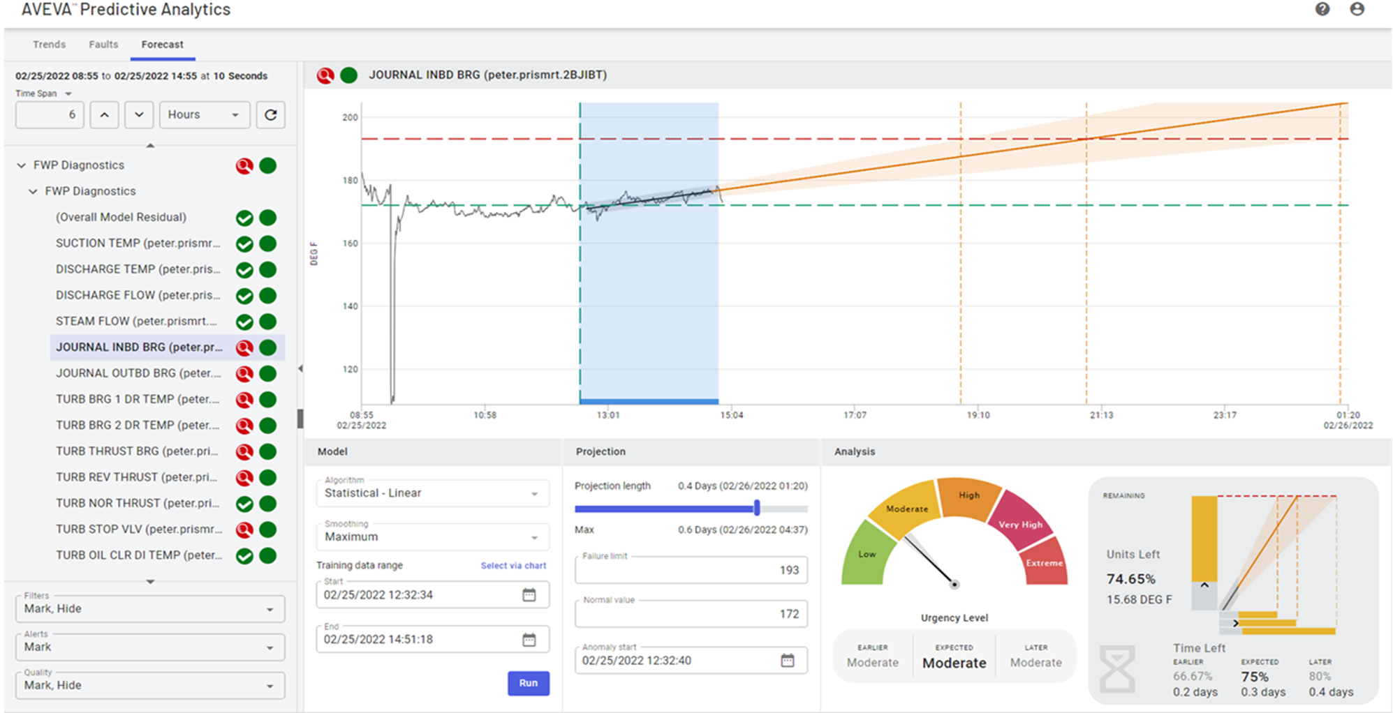 AVEVA Predictive Analytics