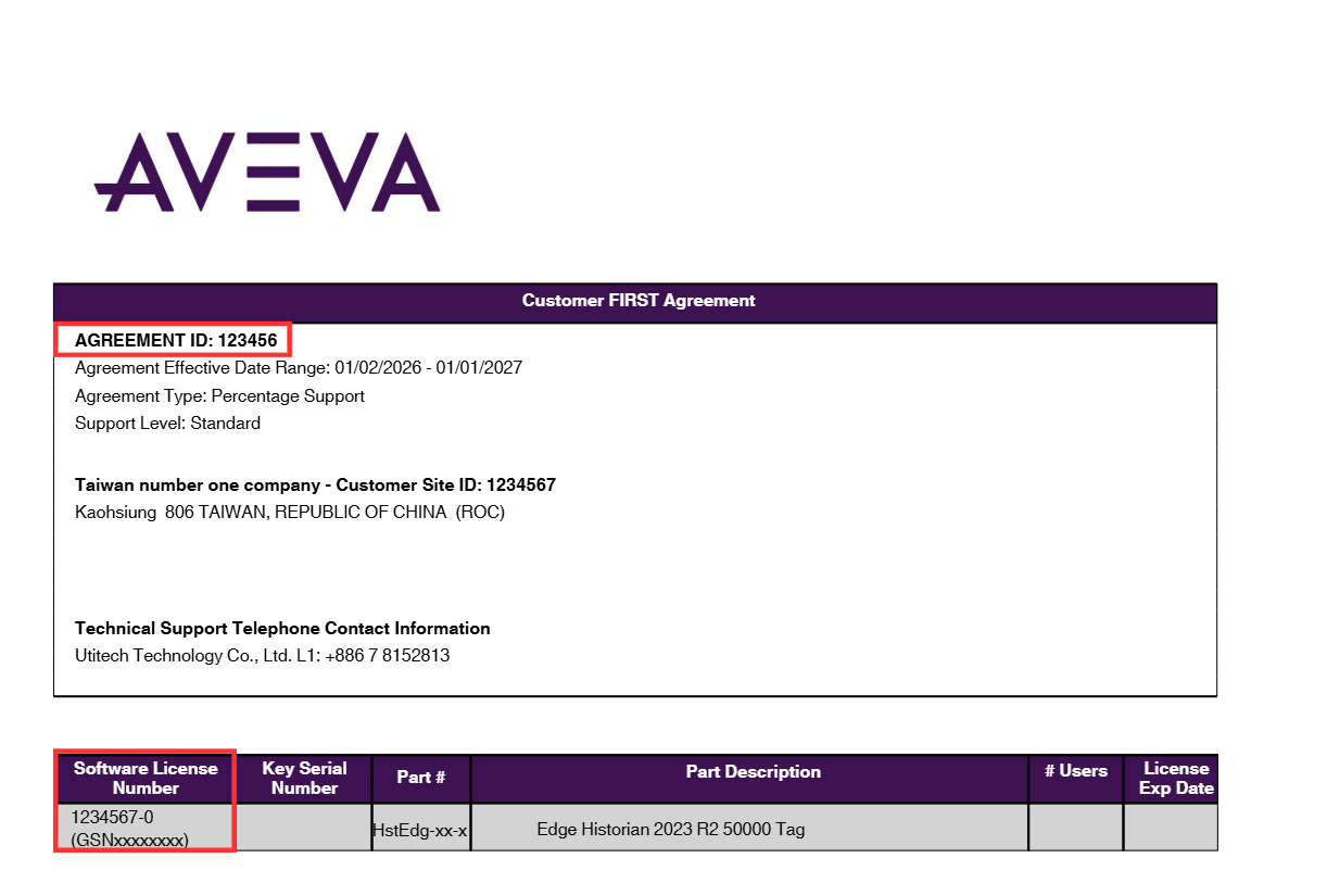 AVEVA CF ID and SN Location