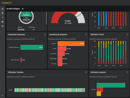 diversified-dashboard