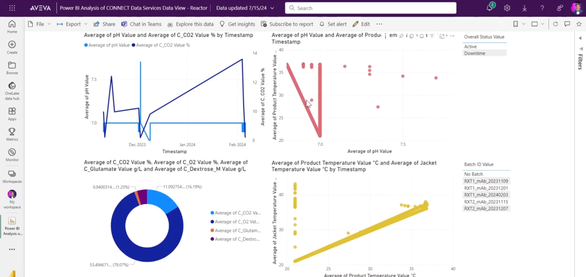 無縫對接商業分析