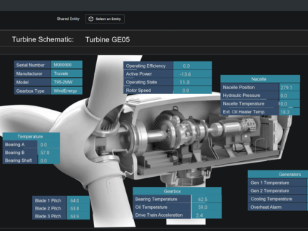 IT、OT 與 ET 數據無法交集