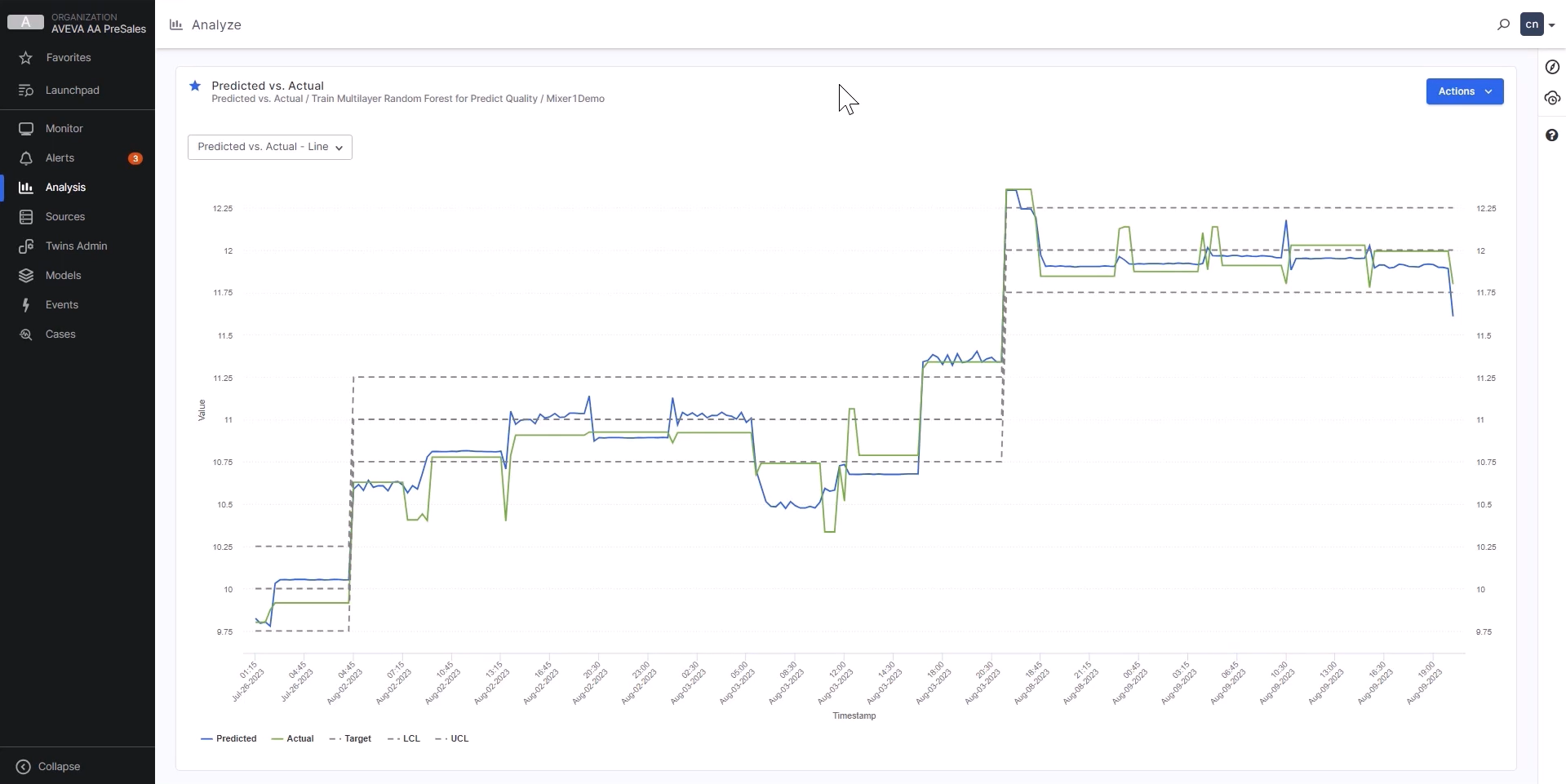 預測性品質控制-理想運轉條件對比儀表板