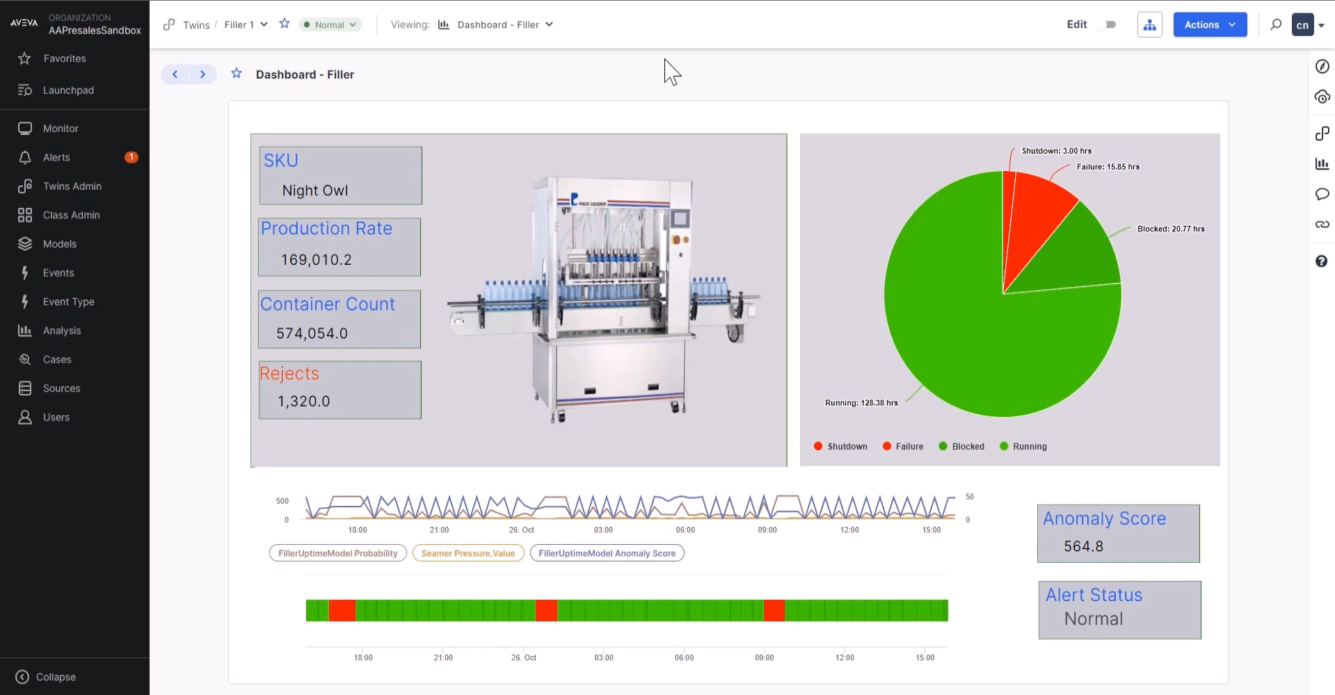 預測性設備可靠度-AI 根因分析與風險因子