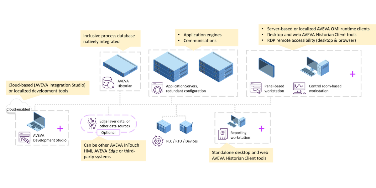 System-Platform-Architectural-flexibility