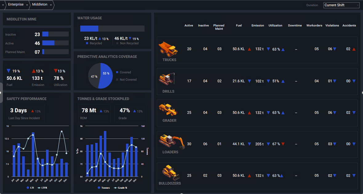 AVEVA SCADA 軟體與 SCADA 解決方案示意圖-02