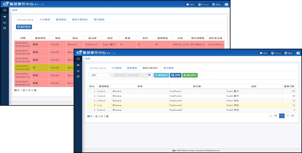 視覺化設備運作趨勢