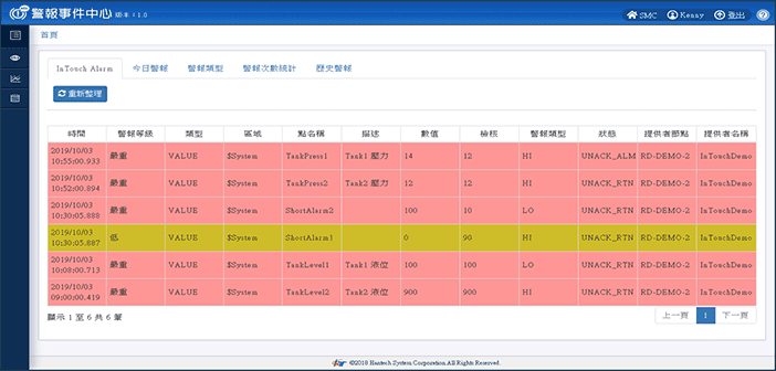 警報整合中心 AEC 實際操作畫面