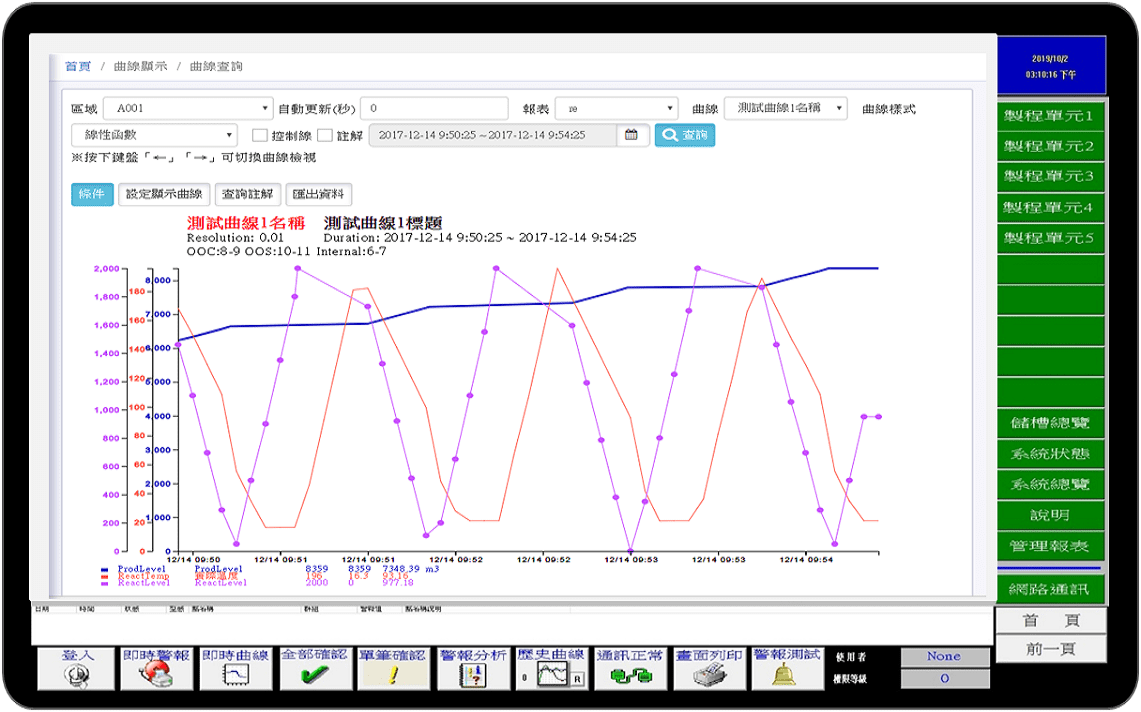 可嵌入 HMI 與 PI System 內