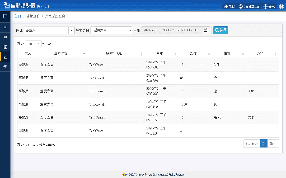 在上下文資訊中,將相關數據視覺化呈現