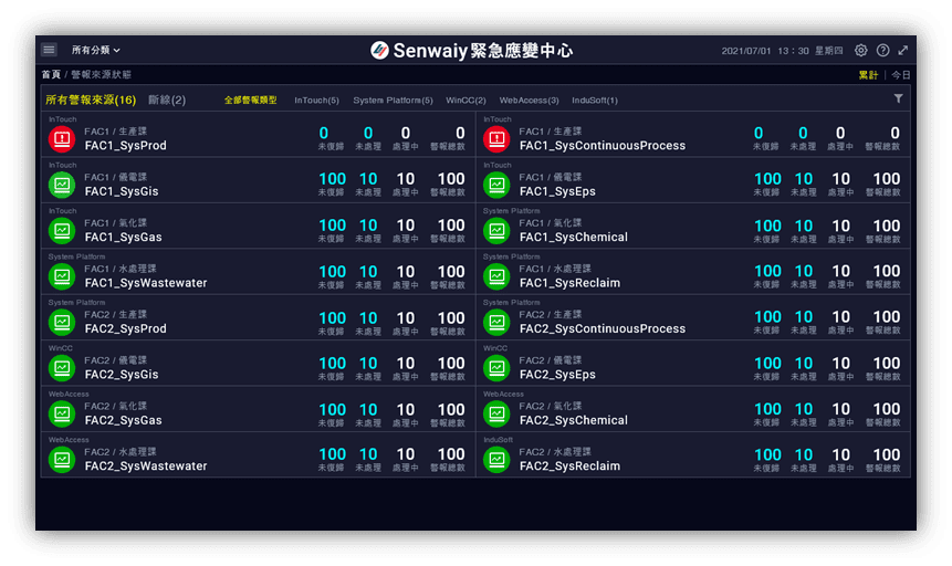 一覽資料來源連線狀態