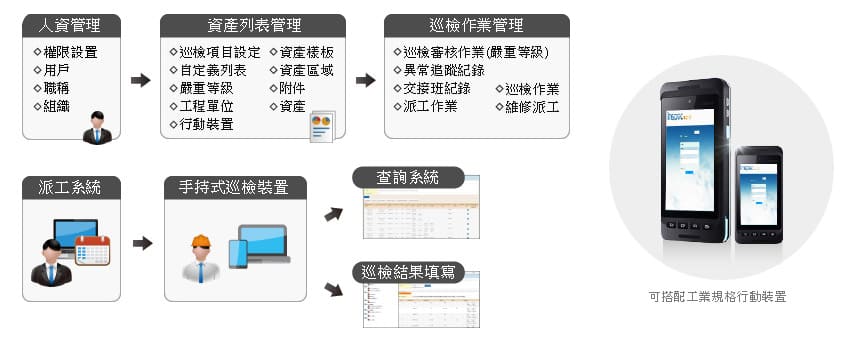 Inspec 產品架構