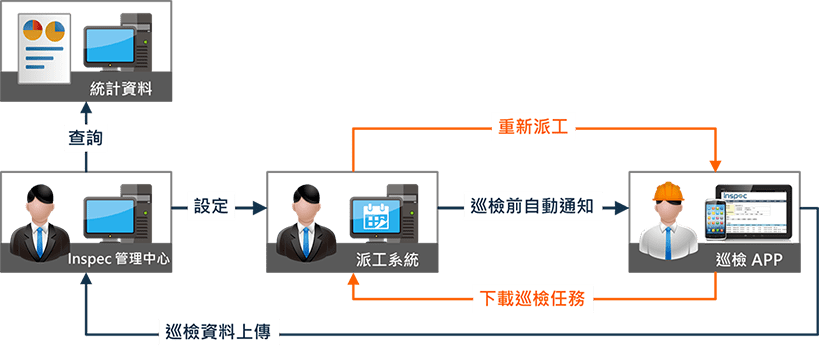 Inspec 產品架構