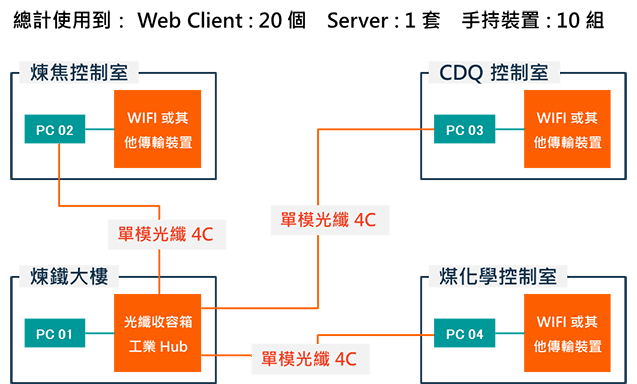 Inspec 產品架構