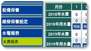 利用 MGS 通知水電費 利用 MGS 通知水電費
