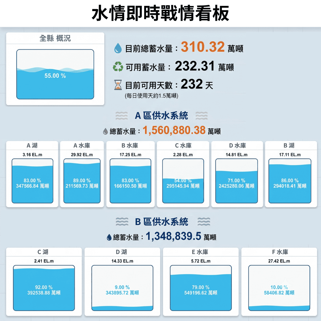 排程與異常智慧觸發