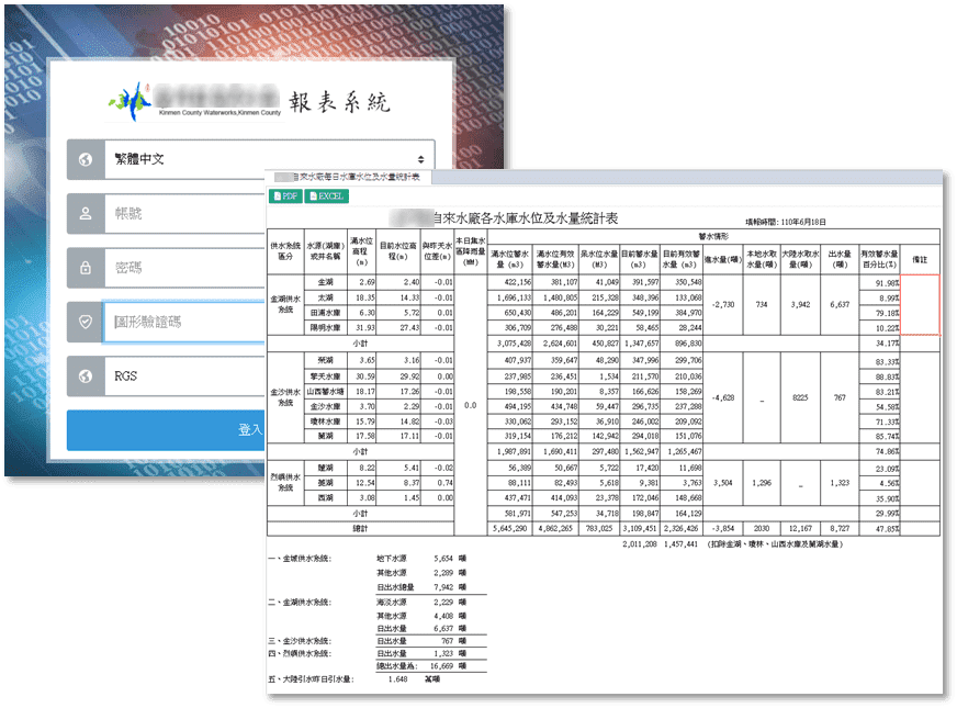 以Web方式獲得全縣供水系統水庫、蓄水及用水量即時資訊。報表數據掌握供水情勢(估旱預警)、各水庫減壓供水、分區供水。